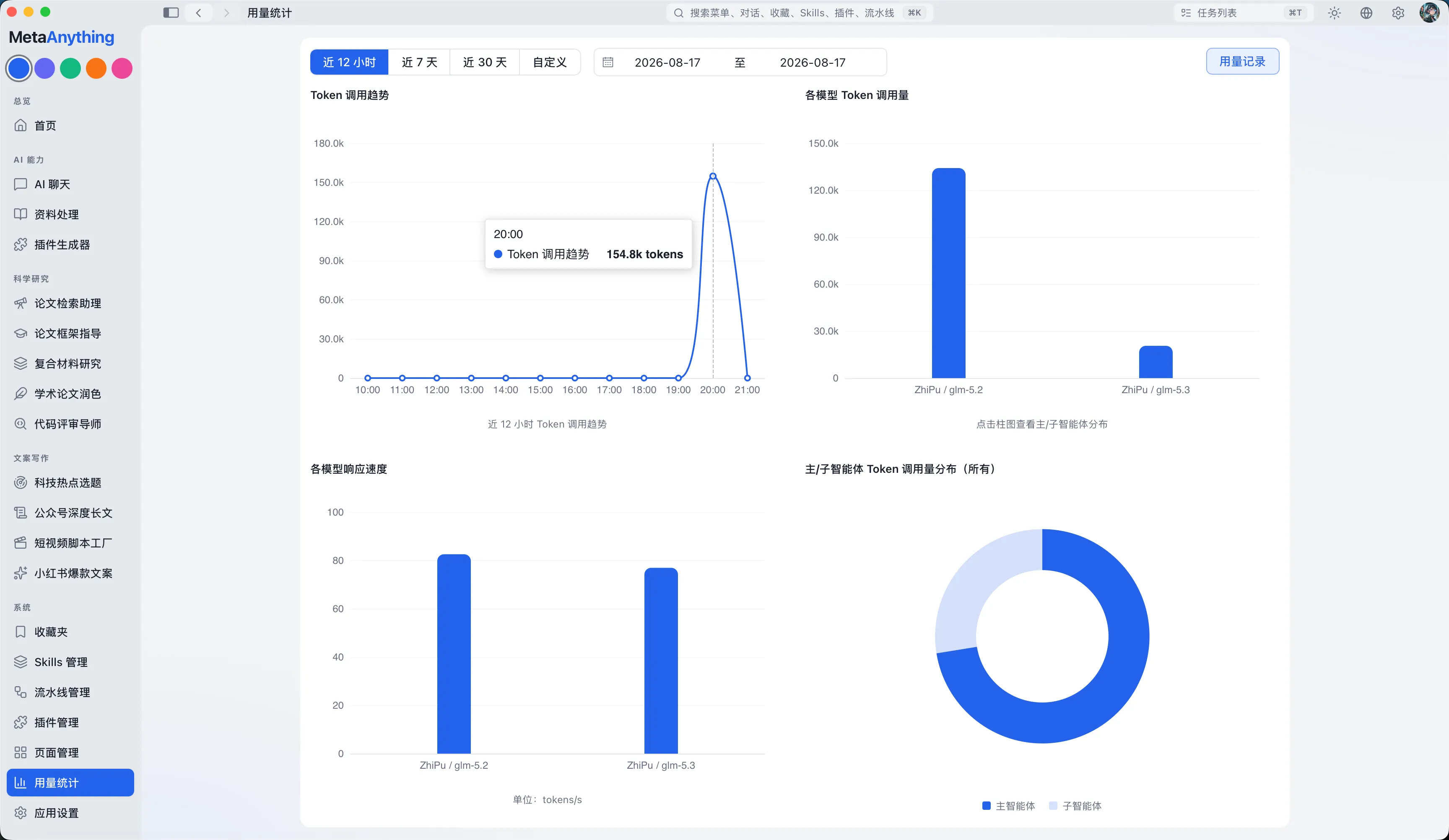 用量统计界面展示图表