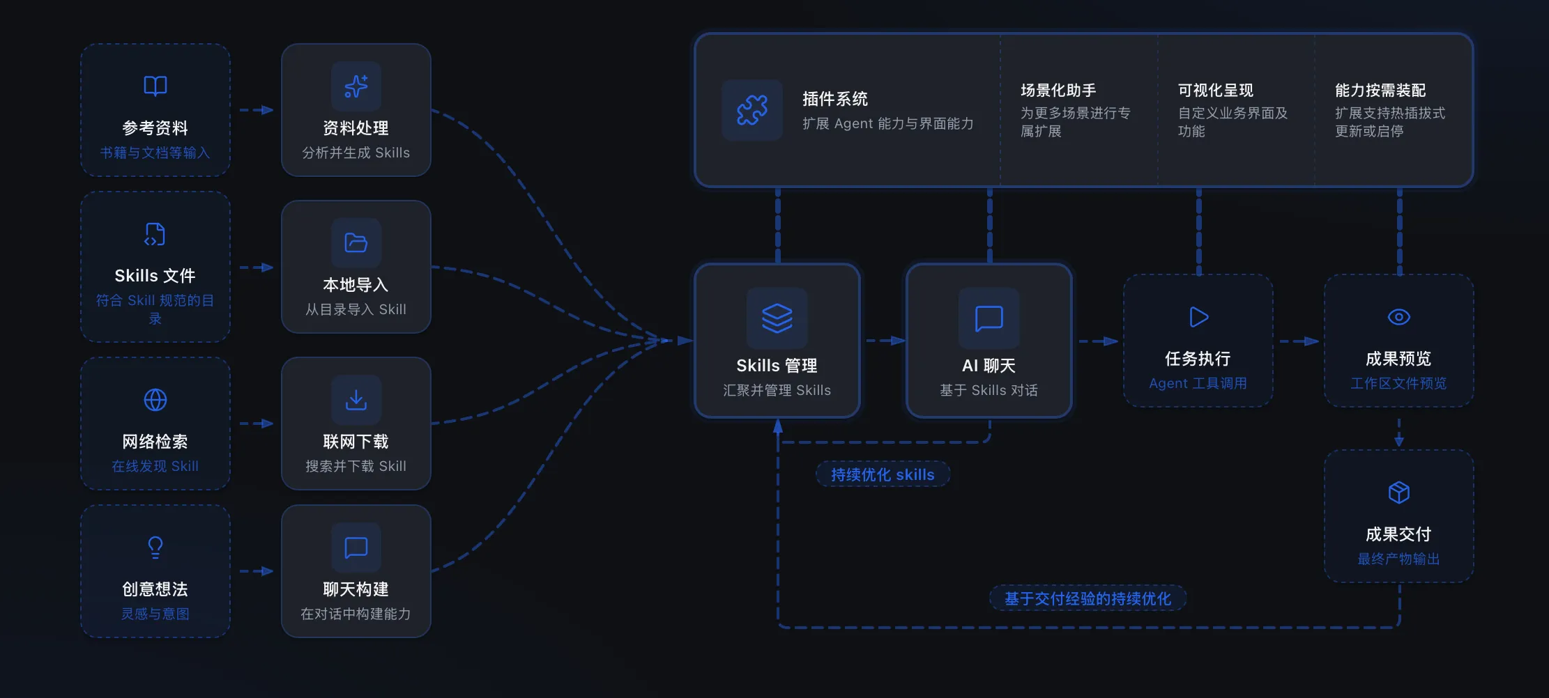 Meta Anything 整体工作流图示