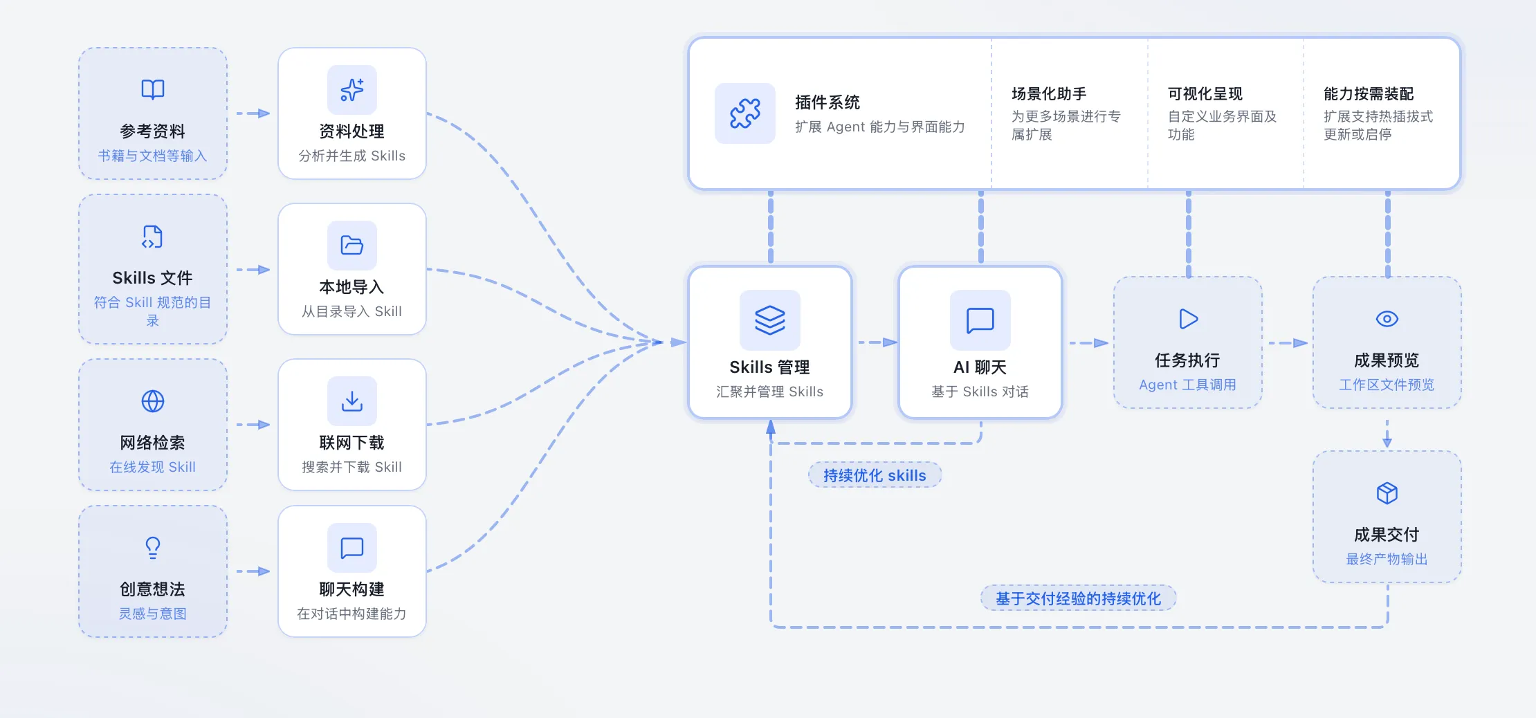 Meta Anything 整体工作流图示